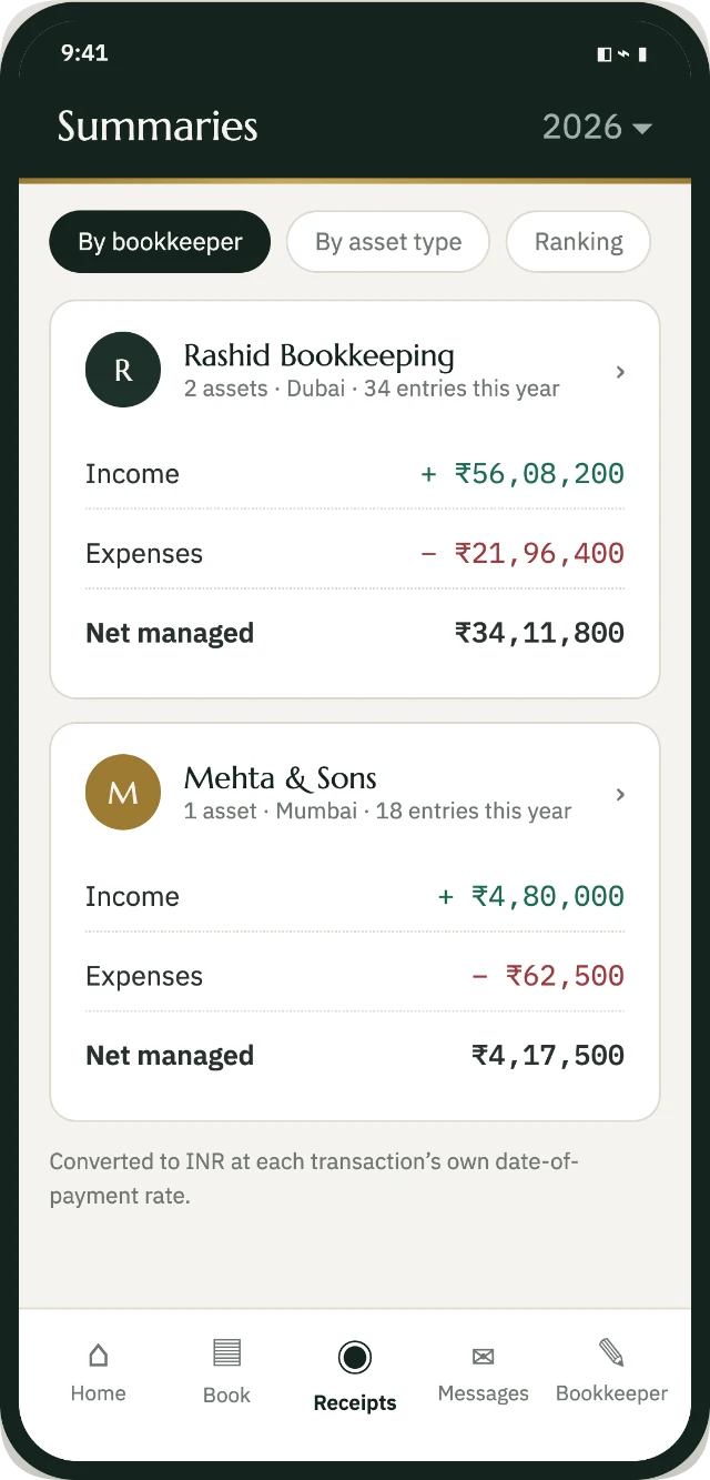 Wadia yearly summaries screen